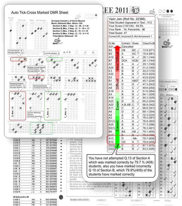 Tick Marked Sheet generated after OMR Test